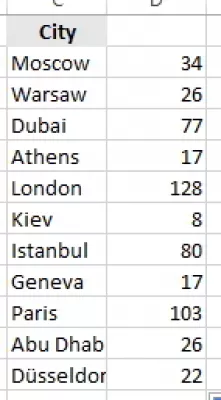 Excel count occurrences : Unique values with number of occurrences in Excel