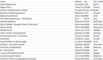 Ağrısız Excel özel otomatik filtre 2 kriterden daha fazla : Birden çok ölçütü filtrelemek için ham veriler ayarlandı