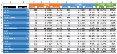 Kako narediti tabelo dobro videti v Excelu : Tabela je dobro videti v Excelu