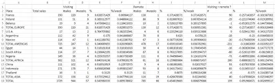 How to make a table look good in Excel : Raw unformatted table 