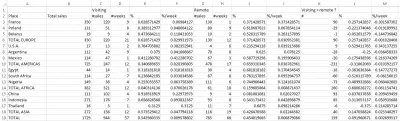 Come far apparire bene un tavolo in Excel : Tavolo grezzo non formattato