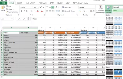 Hur man gör ett bord ser bra ut i Excel : Använd ett annat tabellformat för rubrik subtabell