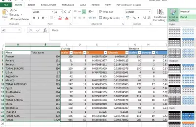 Come far apparire bene un tavolo in Excel : Utilizzare un altro formato di tabella per la sottotabella