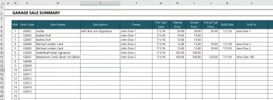 Cách tạo bảng xoay vòng trong Excel : dữ liệu bảng tính.