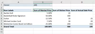 Hvordan lage en pivottabell i Excel : Figur 10: Resultant pivottabell.