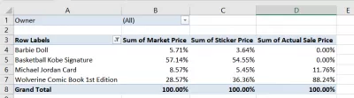 How to create a pivot table in Excel : Figure 13: Filtered Rows
