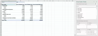 Kā izveidot šarnīra tabulu programmā Excel : Pivot tabula izveidota programmā Excel