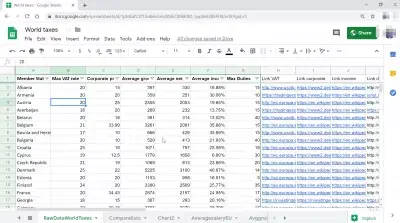 Kuinka tehdä Vlookup Google Sheetsissä? : Google Sheet, jolla on tietoja VLOOKUPista