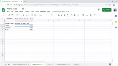 Hvordan lage en Vlookup i Google Sheets? : Vlookup i Google Sheets med referanse til en celle