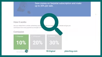 SERPSTAT Program partnerski: szczegółowy przegląd