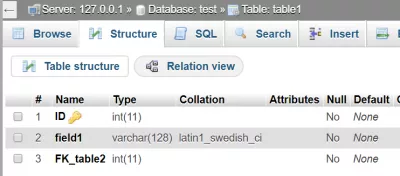 How to add a foreign key in phpMyAdmin : First table with a field for a foreign key referencing an identifier in another table