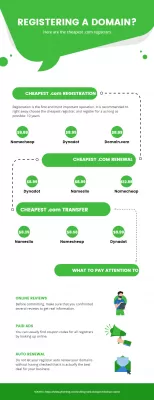What Is The Cheapest .Com Domain Name Registrar? : Free infographic: Cheapest .com domain name registrars for registration, renewal and transfer