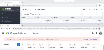 Was sind die höchsten CPM-Sätze pro Land? Ezoic vs AdSense : Vergleich der Website-Einnahmen zwischen Google AdSense und Ezoic