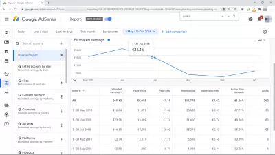 Mamlakatlar bo'yicha eng yuqori CPM stavkalari qanday? Ezoic va AdSense : Ezoic-dan foydalanishdan bir oy oldin AdSense daromadi 16,84 evro