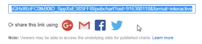 How to create interactive map in Google Sheets : Map chart shareable link and social networks shortcuts