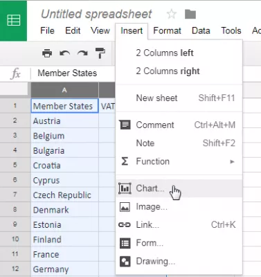 Cách tạo bản đồ tương tác trong Google Sheets : Tạo biểu đồ trong Google Sheets