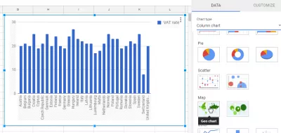 How to create interactive map in Google Sheets : Change chart type in Google Sheets