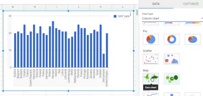 Conas léarscáil idirghníomhach a chruthú i Google Sheets : Athraigh cineál cairte i Google Sheets