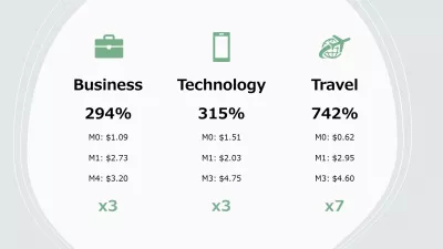 How I Septupled AdSense Revenue For 1000 Visits? : Websites in different niches with revenue improved after switching from AdSense