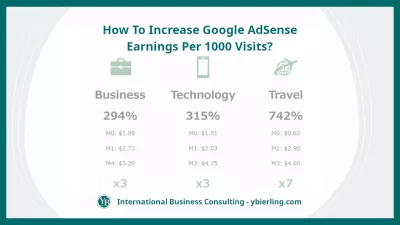 如何将AdSense收入增加一千次？