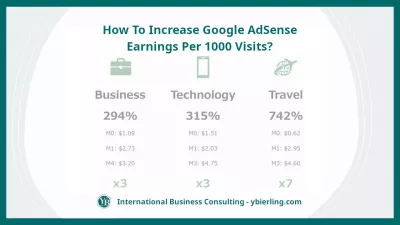 1000 Ziyaret İçin AdSense Gelirini Nasıl Ayırdım?