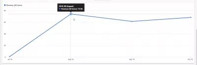 How I Septupled AdSense Revenue For 1000 Visits? : Ezoic revenue for 1000 visits of $2.73