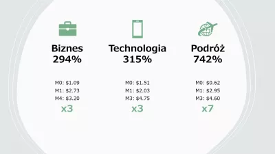 Cum am separat veniturile AdSense pentru 1000 de vizite? : Site-urile din diferite nișe cu venituri îmbunătățite după trecerea de la AdSense