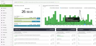 Expert Ezoic Review - Znamená Zvýšit Reklamu Výkonu Webových Stránek : Ezoic Real Time Revenue ve velkých datech Analytics Tool