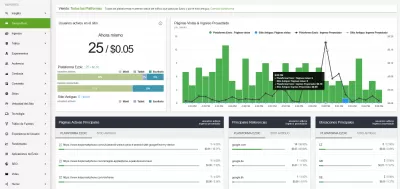 Tinjauan Ezoic Pakar - Berarti Untuk Meningkatkan Performa Periklanan Situs Web : Ezoic Real Time Pendapatan dalam Alat Analisis Data Besar