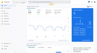 Revue d'Ezoic par un Expert - Augmenter Significativement La Performance Publicitaire D'un Site Web : Site Web avec plus de 10 000 visites uniques mensuelles sur Google Analytics