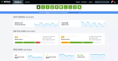 Expert Ezoic Review - Znamená Zvýšit Reklamu Výkonu Webových Stránek : Webové stránky s EPMV ve výši 8,5 USD na 1000 návštěv, více než 8krát více než u služby Google AdSense