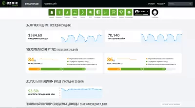 Экспертный Обзор Ezoic — Средства, Повышающего Рекламную Производительность Сайта : Веб-сайт с EPMV в размере 8,5 долларов США за 1000 посещений, что более чем в 8 раз больше, чем с Google AdSense.