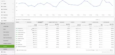 4 geheime Website-Analyse-KPIs auf Ezoic Big Data Analytics : Inhaltskategorien Big Data Analytics geheimer KPI auf Ezoic
