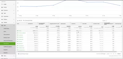 4 geheime Website-Analyse-KPIs auf Ezoic Big Data Analytics : Autorenmetriken: Big Data Analytics geheimer KPI auf Ezoic – wer schreibt großartige Inhalte für Ihre Website?