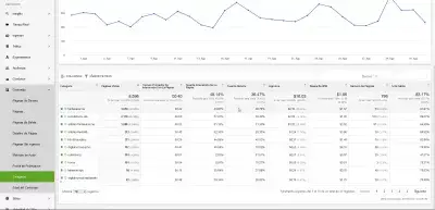 4 секретні ключові показники ефективності веб-аналітики щодо аналізу великих даних Ezoic : Категорії вмісту Секретний KPI Big Data Analytics на Ezoic