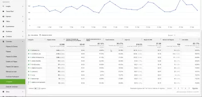 4 tajna KPI-a analitike web stranica o Ezoic Analyticsima velikih podataka : Kategorije sadržaja tajni KPI analitike velikih podataka na Ezoicu