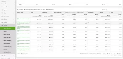 4 slaptų svetainių analizės KPI „Ezoic Big Data Analytics“ : Nukreipimo puslapiai „Big Data Analytics“ slaptas „Ezoic“ KPI