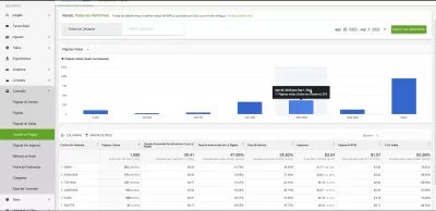 4 geheime KPI's voor website-analyse over ezoïsche big data-analyse : Paginadetails: aantal woorden Big Data Analytics geheime KPI op Ezoic - hoeveel woorden moet een blogpost zijn voor SEO?