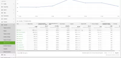 4 KPI-uri de analiză a site-urilor web secrete pe analiza Big Data Ezoic : Valori pentru autor: KPI secret Analize Big Data pe Ezoic - cine scrie conținut excelent pentru site-ul dvs.?