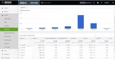 4 Secret Website Analytics KPIs On Ezoic Big Data Analytics : Page details: word count Big Data Analytics secret KPI on Ezoic - how many words should a blog post be for SEO?