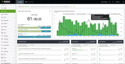 Ezoic BigDataAnalytics Review : Website-Echtzeit-Verdienstbericht mit Ezoic Big Data Analytics