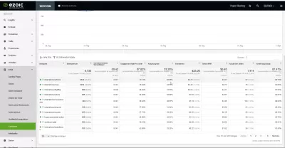 Ezoic BigDataAnalytics Review : Website-Einnahmenbericht pro Artikelinhaltskategorie mit Ezoic Big Data Analytics