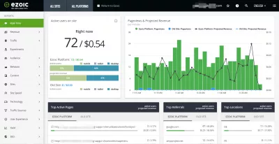 Ezoic BigDataAnalytics Review : Real time website revenue dashboard on Ezoic Big Data Analytics
