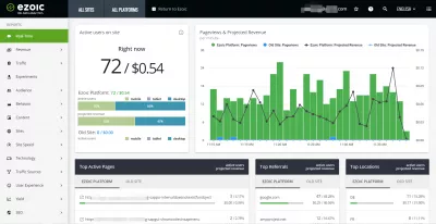 Revisão ezoic BigDataAnalytics. : Dashboard de receita do site em tempo real no EZÓIC Big Data Analytics