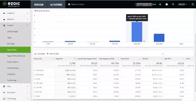 ezoic BigDataAnalytics بررسی : گزارش درآمد وب سایت در هر مقاله شماره کلمه با تجزیه و تحلیل داده های بزرگ EZOIC