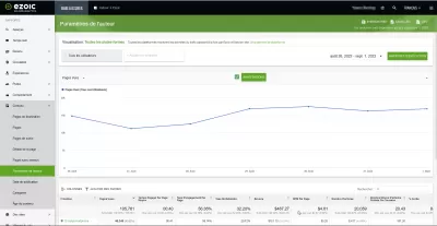 Revue d'Ezoic BigDataAnalytics : Rapport des gains de site Web par auteur avec Ezoic Big Data Analytics