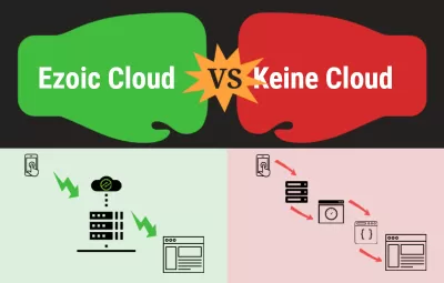 Ezoic Cloud-Rezension : Serverseitige Anzeigenbereitstellung über Ezoic Cloud im Vergleich zu Anzeigenbereitstellung ohne Ezoic Cloud