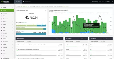 Ezoic Cloud-Rezension : Echtzeit-Website-Einnahmen-Dashboard auf Ezoic Big Data Analytics