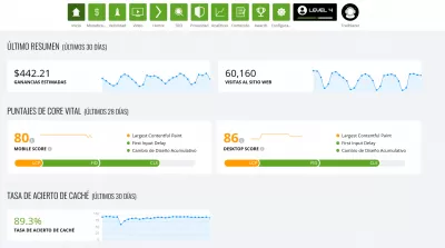 Revisión de la nube Ezoic : Tablero principal de Ezoic