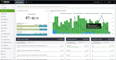 Revisión de la nube Ezoic : Panel de control de ingresos del sitio web en tiempo real en Ezoic Big Data Analytics